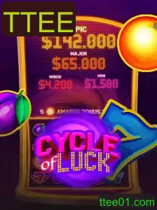CycleofLuck: Um Mergulho no Mundo do Jogo e Suas Regras Inovadoras